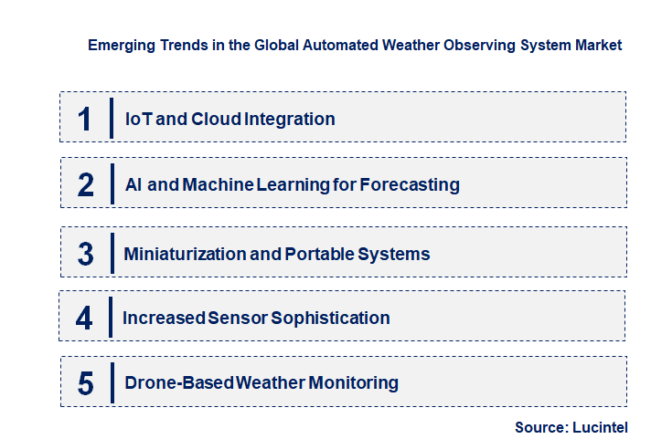 Emerging Trends in the Automated Weather Observing System Market